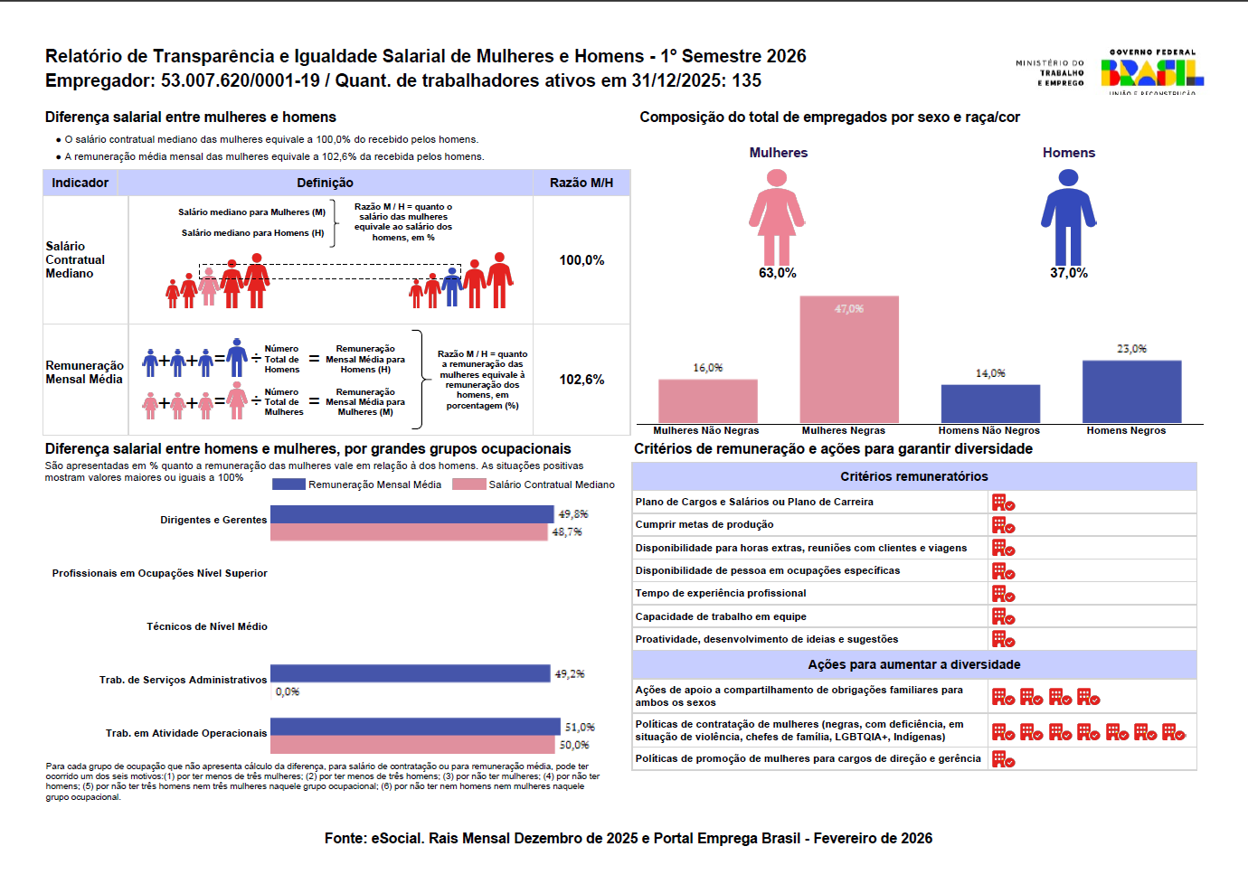 Relatório Salarial 1