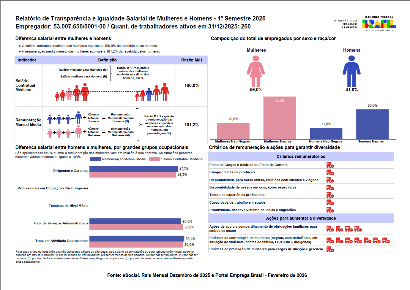 Relatório Salarial 2