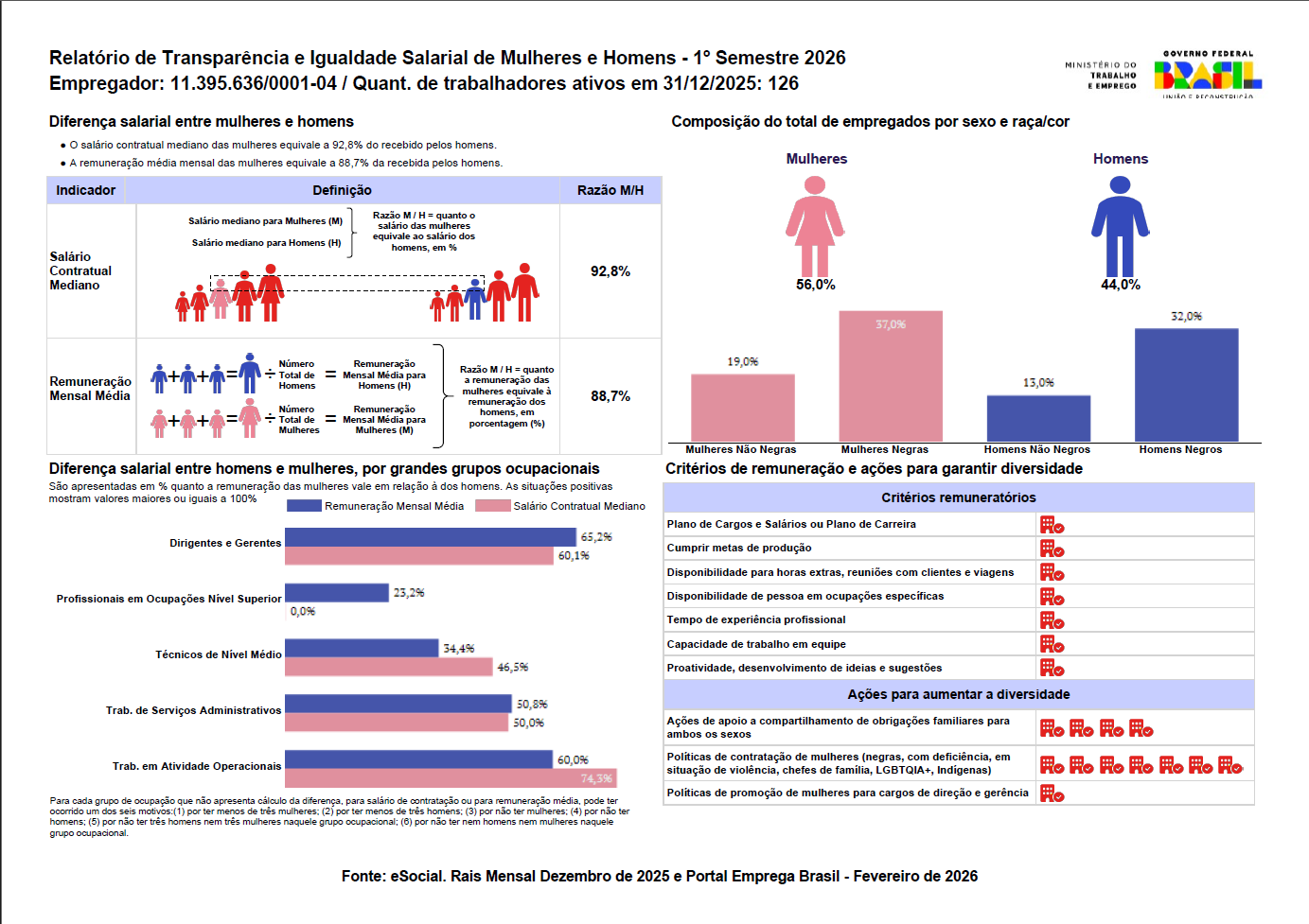 Relatório Salarial 3